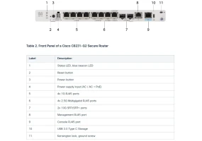 Cisco C8231-G2 - Secure Router with 2x10GE, 4x2.5GE, and 4x1GE