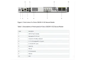 Cisco C8235-E-G2 - Secure Router with 2x10GE, 2x2.5GE, 1xNIM, and 1x PIM