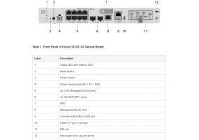 Cisco C8235-G2 - Secure Router with 2x10GE, 8x2.5GE, and 1xPIM