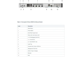 Cisco C8355-G2 - Secure Router with 4x10GE, 4x5GE, 2x1GE, and 1xPIM