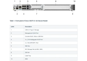 Cisco C8375-E-G2 - Secure Router with 2x10GE, 4x2.5GE, 1xNIM, 1xSM, and 1xPIM