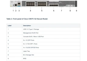 Cisco C8475-G2 - Secure Router with 8x1GE, 8x10GE, 4x25GE