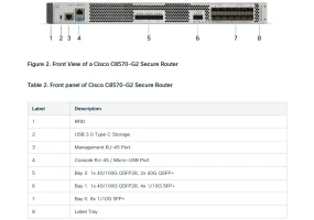 Cisco C8570-G2 - Secure Router with 12x10GE, 2x40GE, 2x100GE