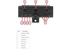 Cisco P-LTE-GB= - Router LTE Module