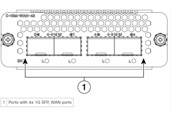 Cisco C-NIM-WAN-4S - 4-port 1 Gbps SFP WAN Module