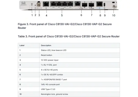 Cisco C8130-VAI-G2 - Secure Router with 5x1GE, 1xXGSPON/10G BASE-T and 1x RJ-11 DSL (Annex B/J)