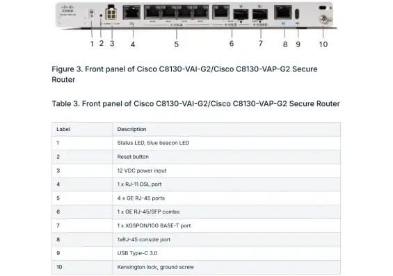 Cisco C8130-VAP-G2 - Secure Router with 5x1GE, 1xXGSPON/10G BASE-T and 1x RJ-11 DSL (Annex A)