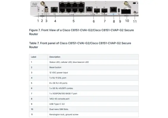 Cisco C8151-CVAP-G2 - Secure Router with 9x1GE, 1xXGSPON/10G BASE-T, 1xRJ-11 DSL (Annex B/J)