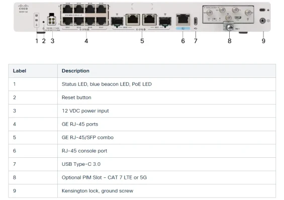 Cisco C8161-G2 - Secure Router with 10x1GE, PoE+, and 1xPIM