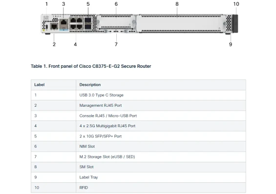 Cisco C8375-E-G2 - Secure Router with 2x10GE, 4x2.5GE, 1xNIM, 1xSM, and 1xPIM