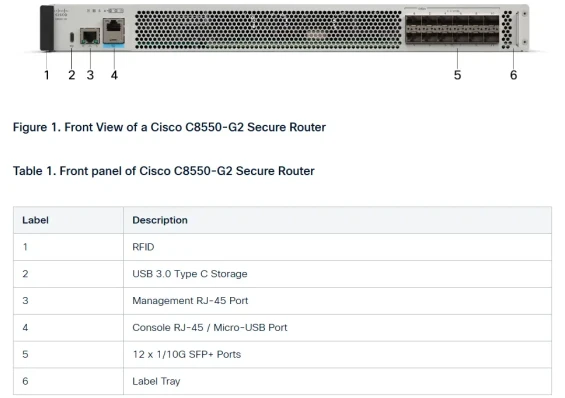 Cisco C8550-G2 - Secure Router with 12x10GE