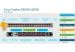 Cisco Catalyst C9500X-28C8D-A - Core and Distribution Switch