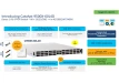 Cisco Catalyst C9500X-60L4D-A - Core and Distribution Switch