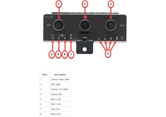 Cisco P-LTE-GB= - Router LTE Module